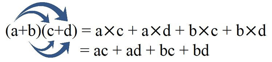 guide-maths-y-9-part-1-algebra-Equation-1