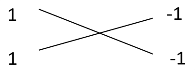 Year 9 algebraic techniques cross method