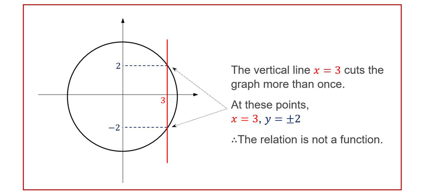 guide-maths-y-10-not-a-function-explanation