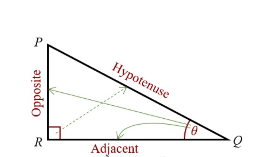 year-9-trigonometry-pythagoras-theorum-triangle-diagram-side-adjacent-hypotenuse-theta