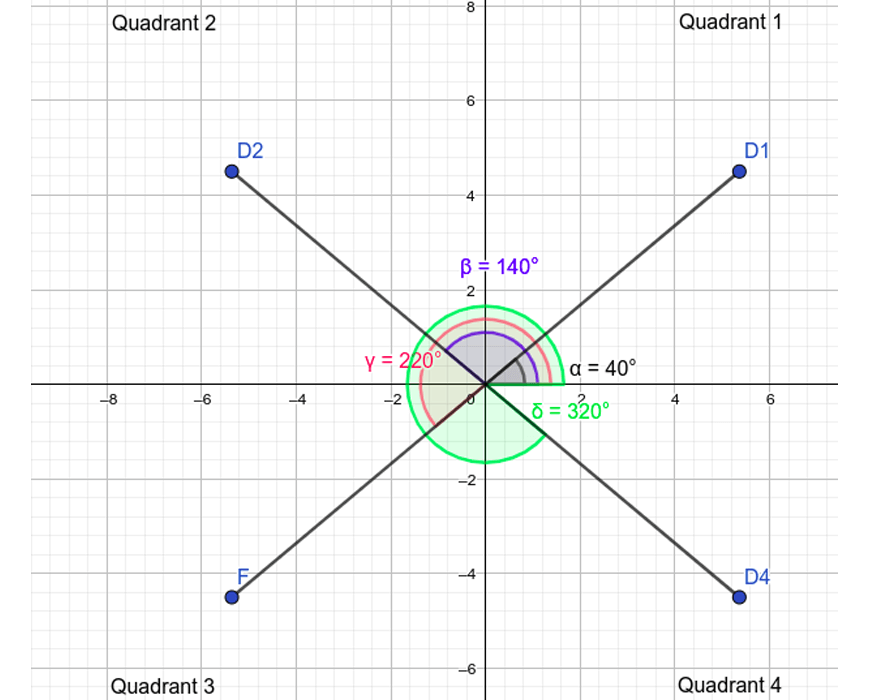 guide-maths-y-10-related-ratios