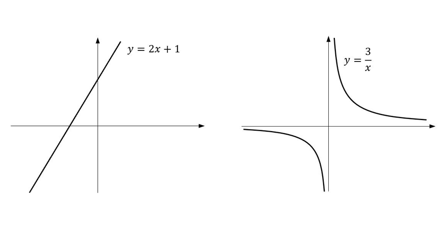 guide-maths-y-10-relation