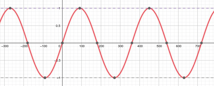 beginners-guide-to-year-10-maths-year-10-further-trigonometry-sin-curve-red-line-on-graph-year 10 further trigonometry