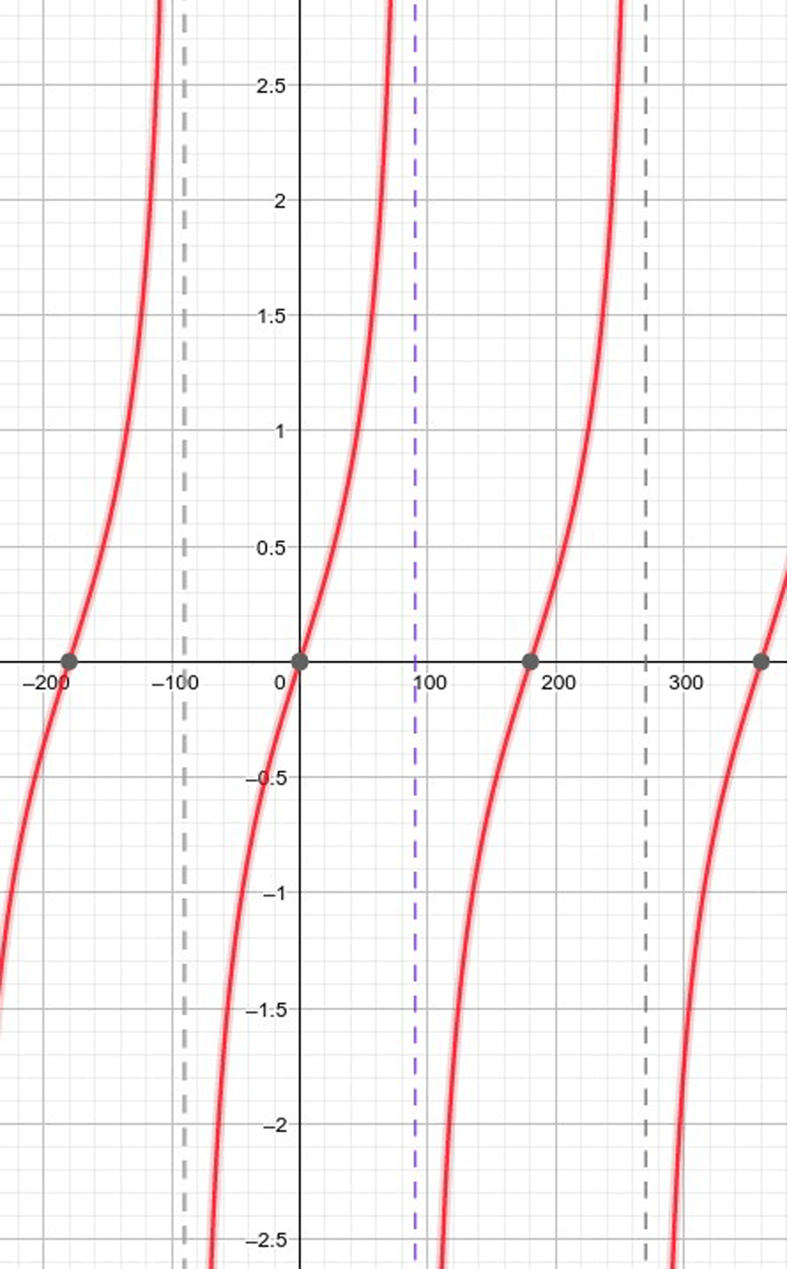 Part 4 Year 10 Further Trigonometry Applications Year 10 Maths Guide