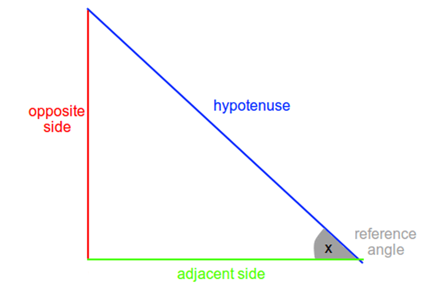 guide-maths-y-10-trigonometric-triangle