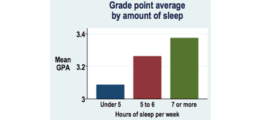 blog-success-secrets-bhavyas-hacks-organisation-tips-to-balance-and-ace-your-hsc-syllabus-amount-of-sleep-to-grades-screenshot-red-green-blue-graphs