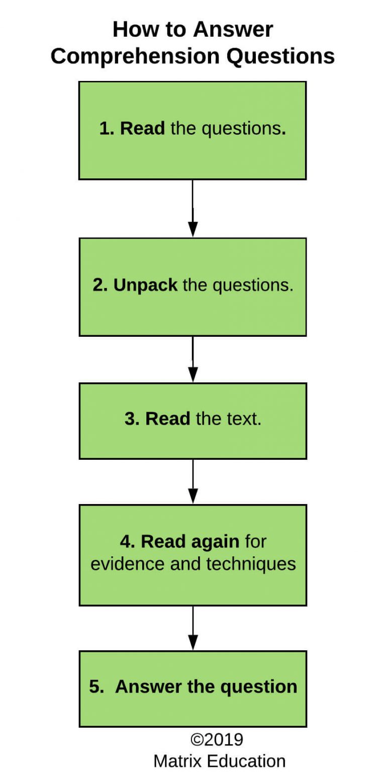 Part 9 How to Answer Comprehension Questions Y 7 & 8 English Guide