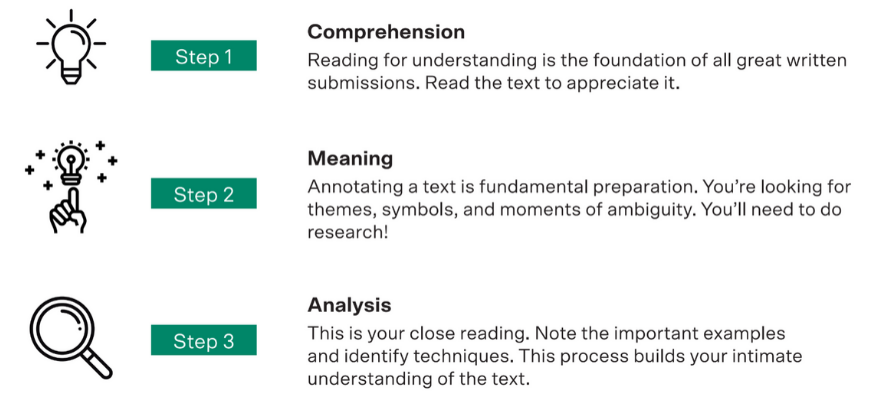 Matrix Method For English STEP 1 - 3