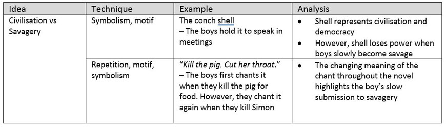 english-guide-year-10-how-to-take-and-write-notes-example-tabulated-notes-lord-of-the-flies