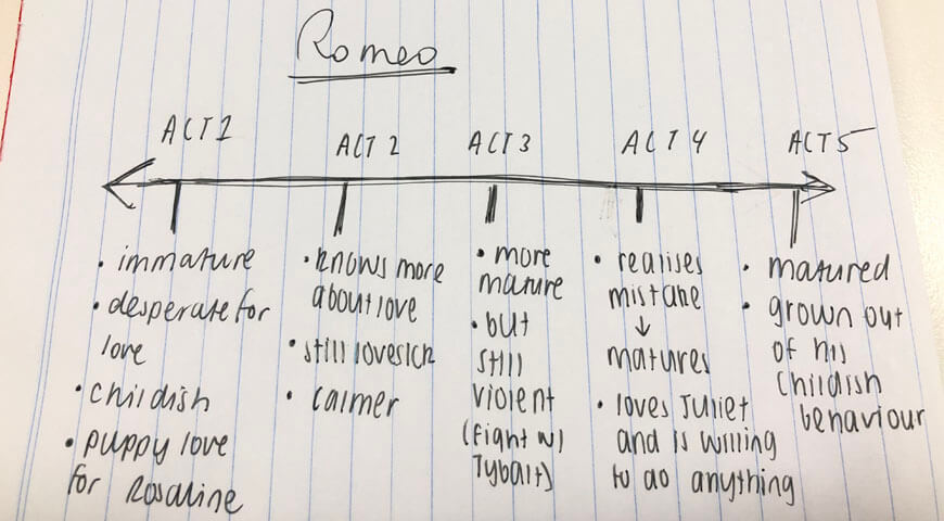 english-guide-year-9-how-to-analyse-shakespeare-the-basics-romeo-character-timeline