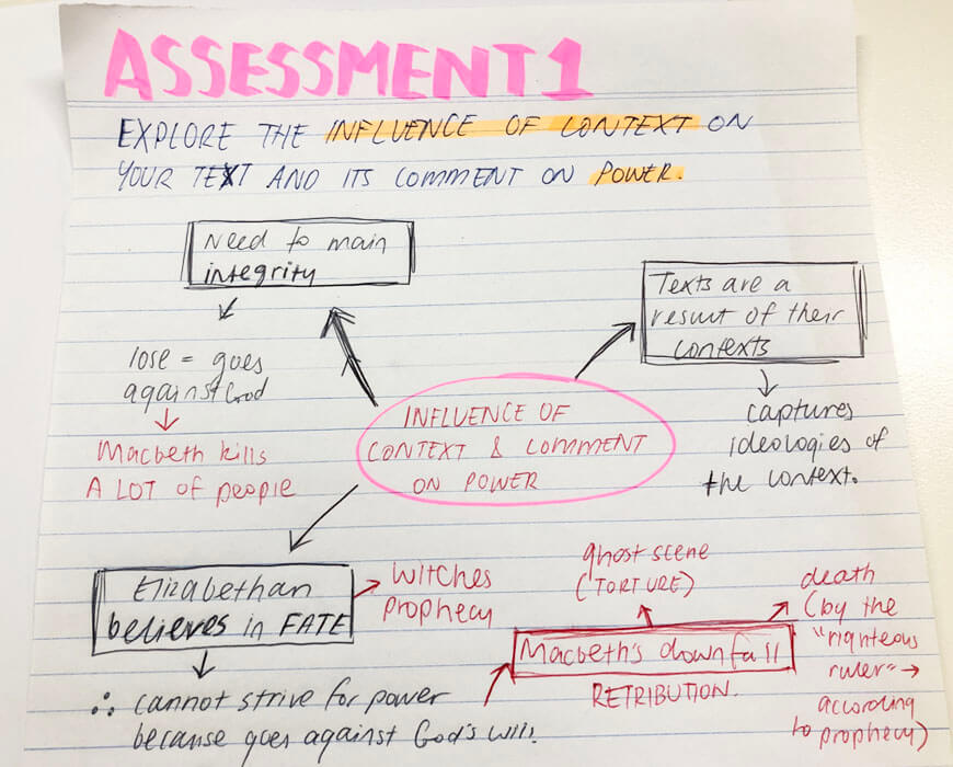 https://www.matrix.edu.au/wp-content/uploads/2019/05/english-guide-year-9-how-to-take-and-write-notes-strategies-visual-mindmap.jpg