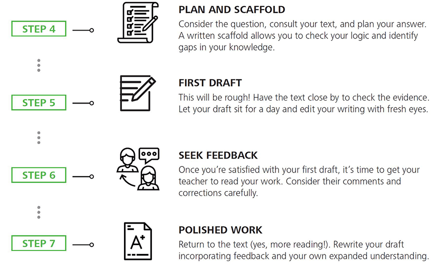 english-guide-year-10-english-notes-in-year-10-matrix-method-step-4-to-7
