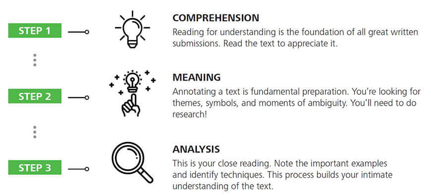 Image result for fiction analysis