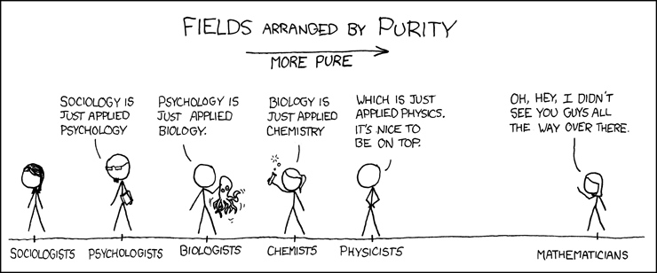 xkcd cartoon (number 435) on relation of sciences to one another