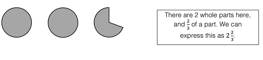 Math-Guides-Year-7-Fraction-Example-1