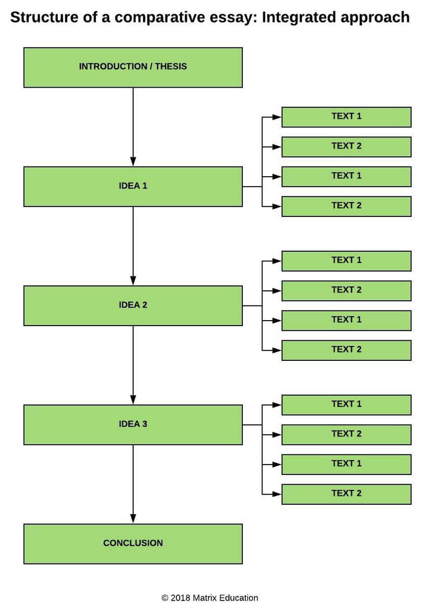 Part 12: How to Write Informative Essays  Matrix Guide to Year 12