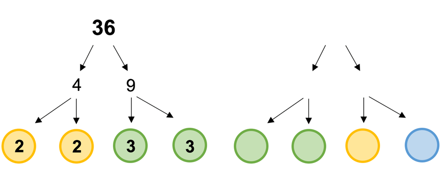 Math-Guides-Year-8-Indices-Factor-Tree-example-solution