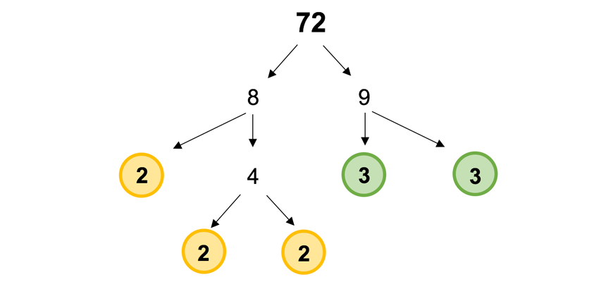 Math-Guides-Year-8-Indices-Factor-Tree