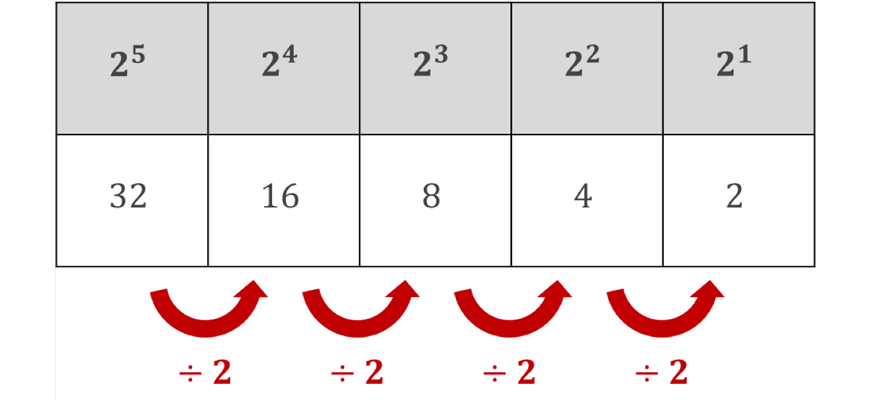 Math-Guides-Year-8-Indices-Table-of-Indices