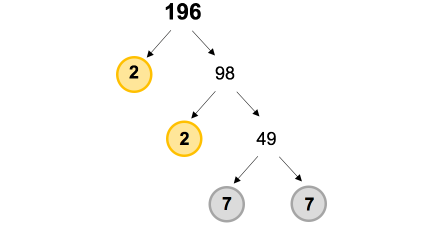 Math-Guides-Year-8-Indices-checklist-question-1-answer-indices-tree