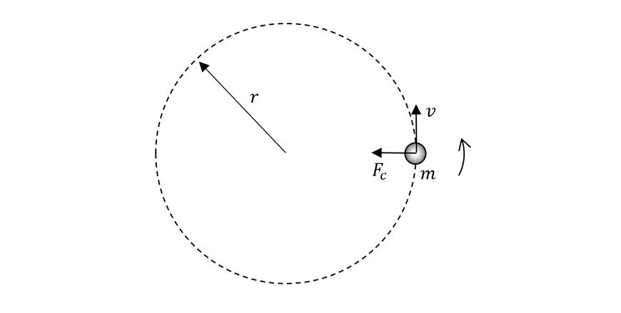 advanced mechanics centripetal force