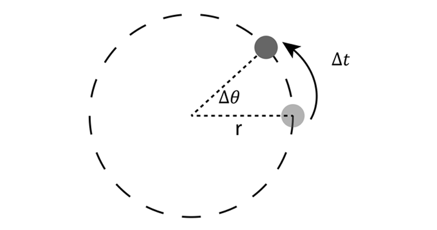 advanced mechanics angular velocity