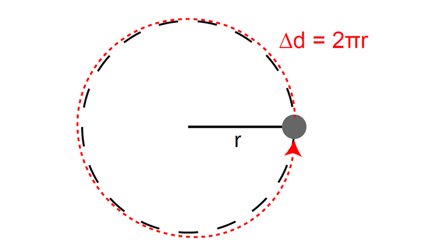 advanced mechanics centripetal acceleration