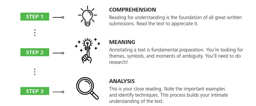 blog-english-year-12-5-must-dos-to-prepare-for-your-HSC-english-exams-matrix-method-understanding (2)