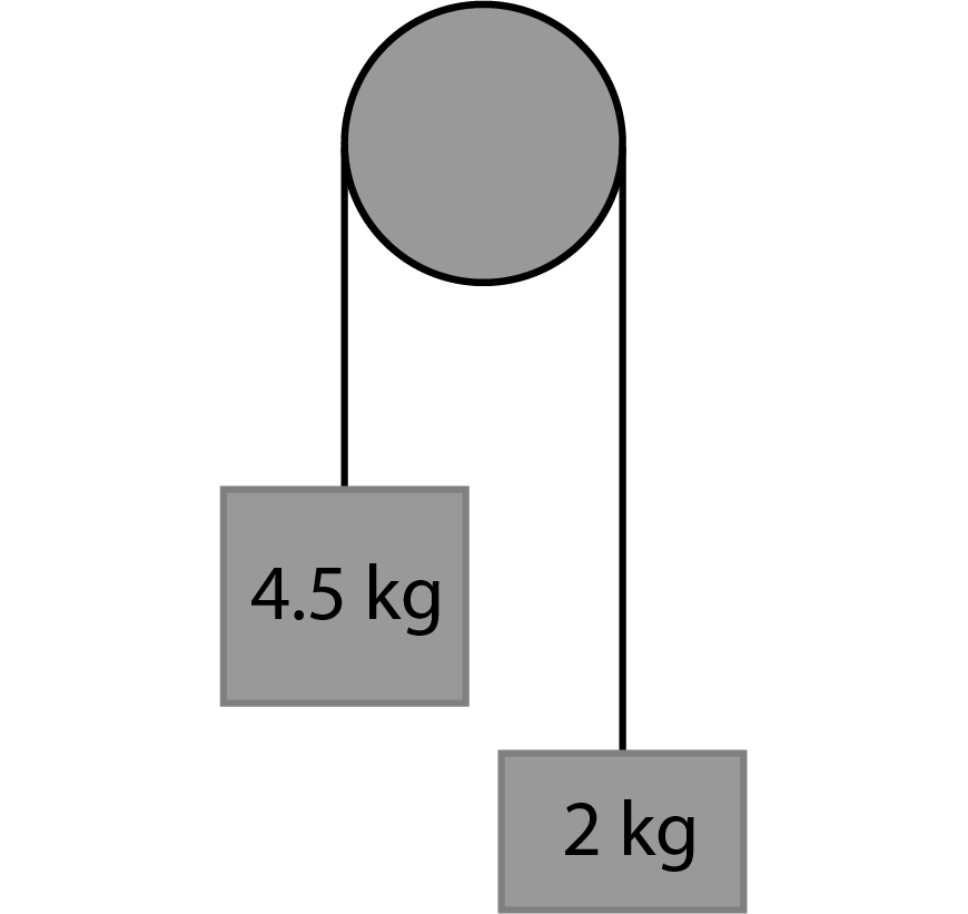 blog-physics-year-11-dynamic-practice-questions-question-4