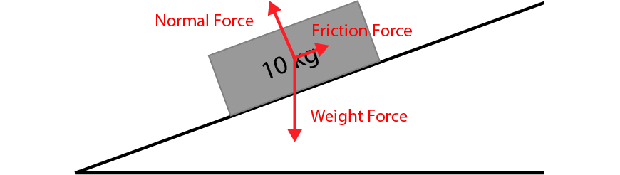 blog-physics-dynamic-practice-questions-solution-1.1