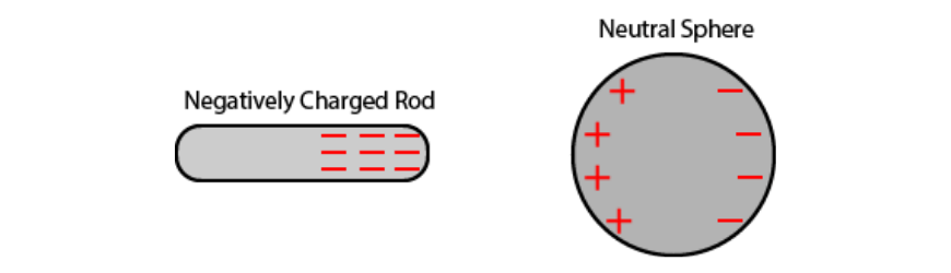 blog-physics-year-11-electricity-and-magnetism-practice-questions-answer-1b (1)