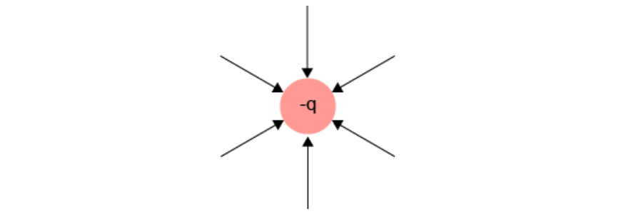 blog-physics-year-11-electricity-and-magnetism-practice-questions-answer-2a