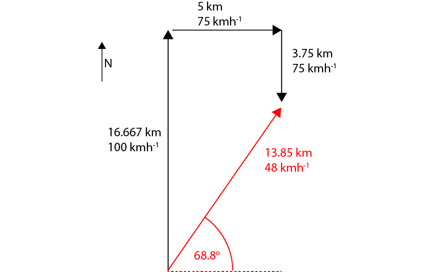 blog-physics-year-11-kinematics-practice-questions-solution-q-1(1)