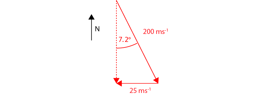 blog-physics-year-11-kinematics-practice-questions-solution-q-9.2