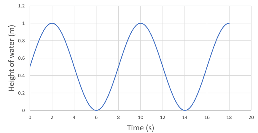 blog-physics-year-11-waves-and-thermodynamics-practice-questions-question-1