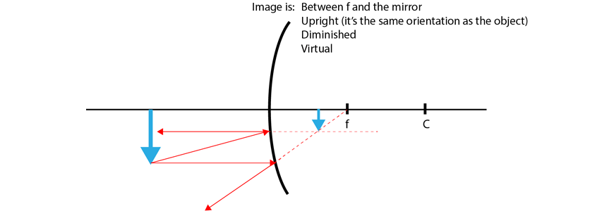 blog-physics-year-11-waves-and-thermodynamics-practice-questions-question-8.1