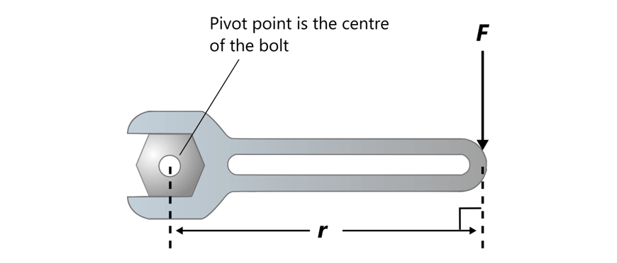 advanced mechanics image of a wrench with pivot point really should have a foo fighters soundtrack