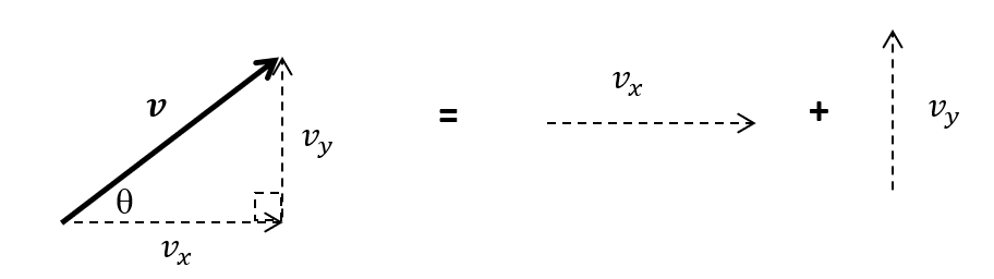 advanced mechanics velocity equations and diagrams of velocity