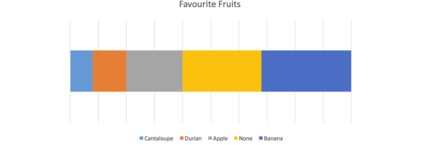 maths-guide-year-7-part-7-year-7-data-collection-and-representation-bar-graph-example-solution-chart