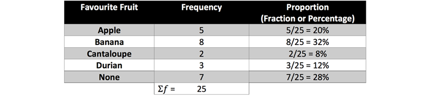 maths-guide-year-7-part-7-year-7-data-collection-and-representation-bar-graph-example-solution-table