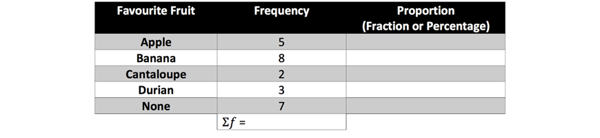 maths-guide-year-7-part-7-year-7-data-collection-and-representation-bar-graph-example