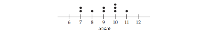 maths-guide-year-7-part-7-year-7-data-collection-and-representation-dot-plot-solution