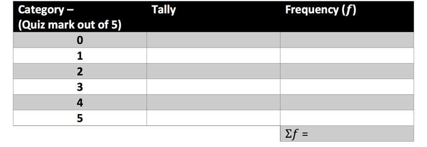 maths-guide-year-7-part-7-year-7-data-collection-and-representation-frequency-distribution-table-example-1