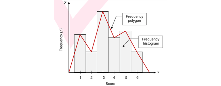 maths-guide-year-7-part-7-year-7-data-collection-and-representation-frequency-histogram-and-polygon (1)