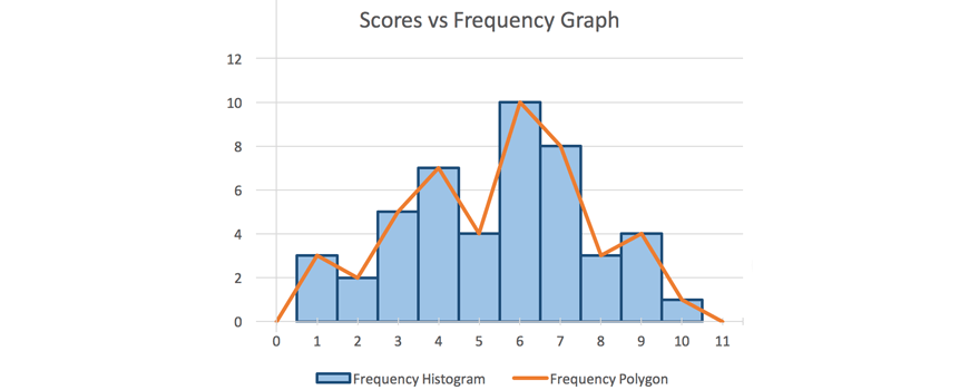 maths-guide-year-7-part-7-year-7-data-collection-and-representation-frequency-histogram-and-polygon-example-1-solution