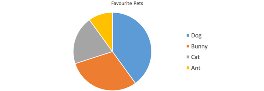 maths-guide-year-7-part-7-year-7-data-collection-and-representation-sector-graph-example-1-answer-chart