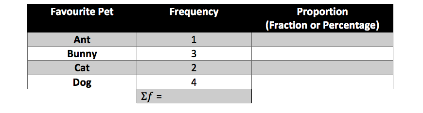 maths-guide-year-7-part-7-year-7-data-collection-and-representation-sector-graph-example-1