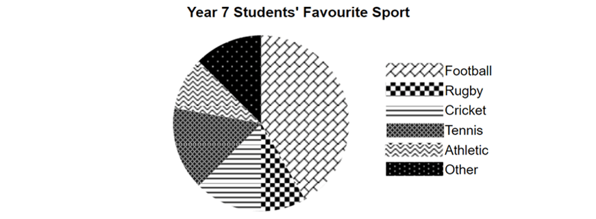 maths-guide-year-7-part-7-year-7-data-collection-and-representation-sector-graphs