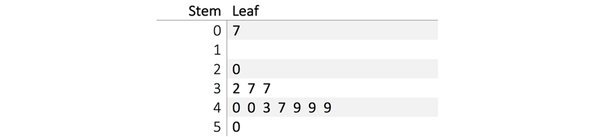 maths-guide-year-7-part-7-year-7-data-collection-and-representation-stem-and-leaf-plots (1)