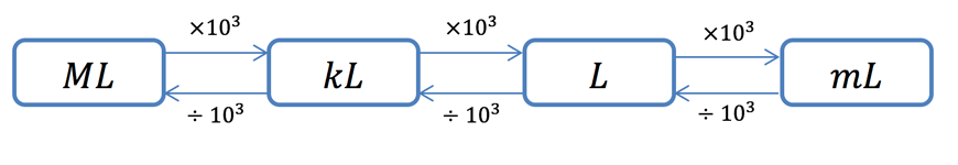 maths-guide-year-8-beginners-guide-year-8-part-7-volume-and-capacity-converting-between-units-of-capacity